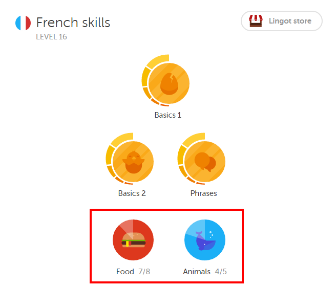 Duolingo Skill Tree